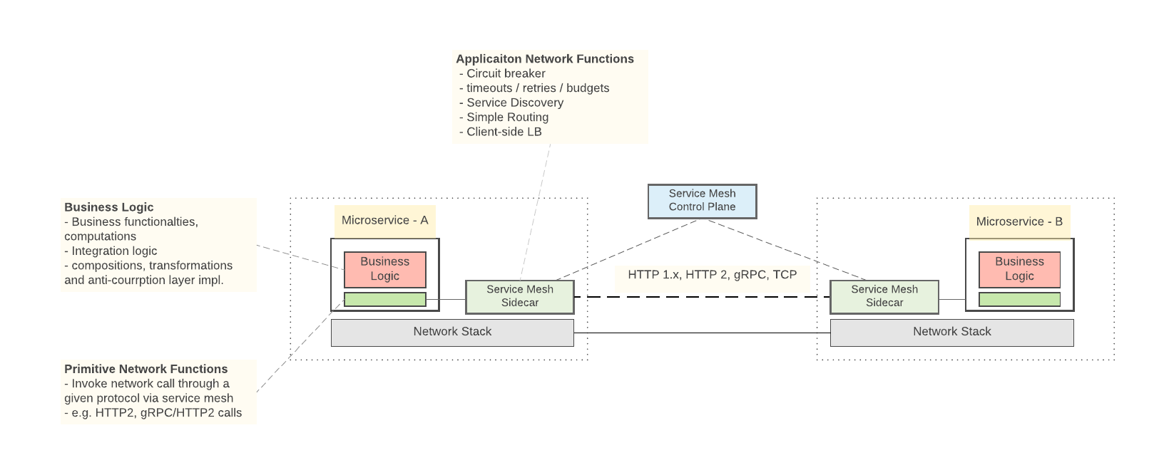servicemeshdiagram